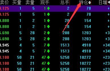 如何查询期货公司持仓数据？期货公司查询期货