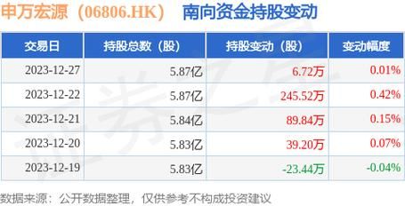 申万宏源的历史？宏源期货期货