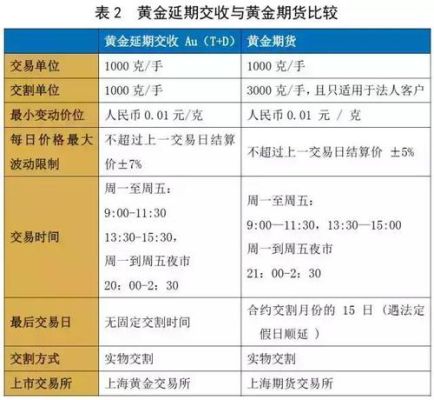 黄金期货知识？期货黄金期货行情