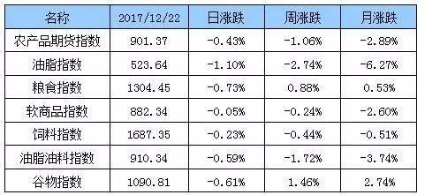期货指数与大盘指数一样吗？国内期货指数期货