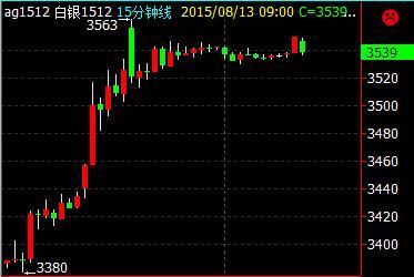 最正宗的白银股？白银期货白银期货