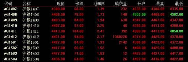 最正宗的白银股？白银期货白银期货