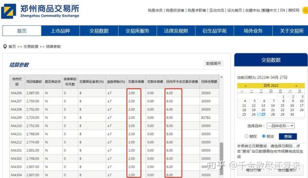 怎么看期货的盈亏记录？国投安信期货期货