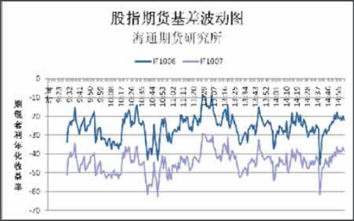 期货和上证指数有关系吗？期货市场指数期货