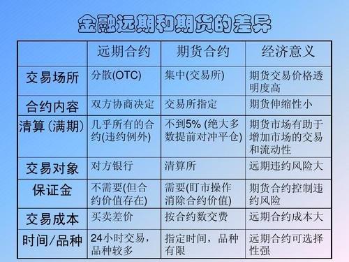 国内期货与国际期货有什么区别？中国期货和国际期货