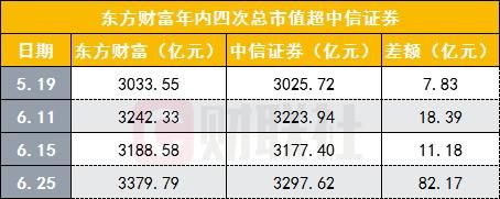 东方财富与东方证券是一家吗？东方期货与东方财富期货
