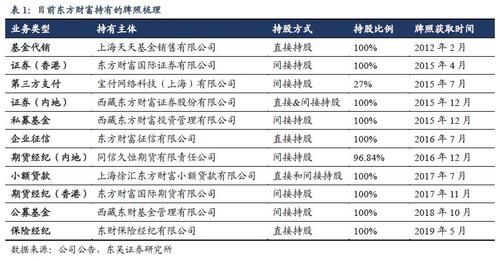 东方财富与东方证券是一家吗？东方期货与东方财富期货