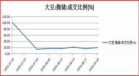 美国豆类期货和国内的豆类期货关联度有多大？国内橡胶受外盘的影响大不？美国期货公司与中国期货