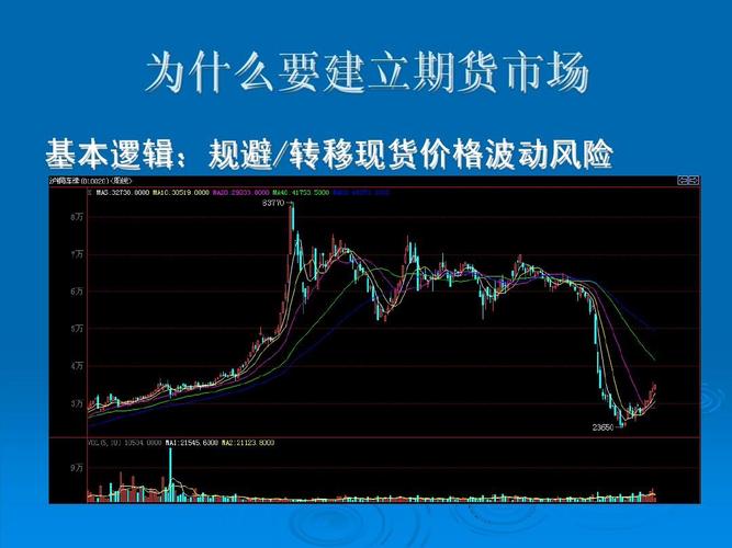 什么是期货行情波动？期货行情与期货交易