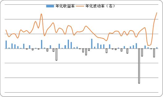 什么是期货行情波动？期货行情与期货交易