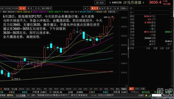 期货价格突然在极短时间内拉升后很快又下跌到原来的位置，怎么理解这？期货行情今日期货查询