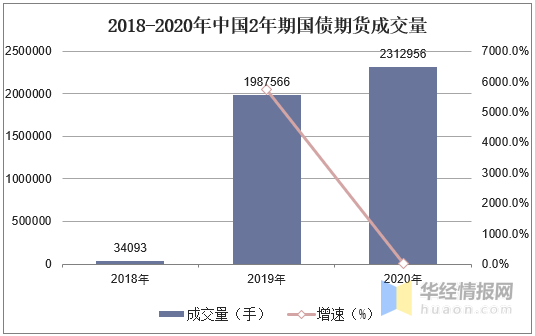 有关国债期货的亏损与盈利？国债期货作为期货公司