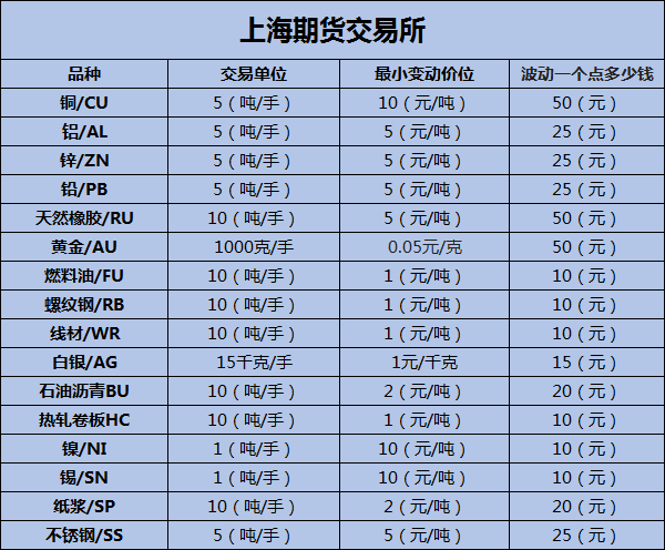 东盟交易所和国内期货有什么区别？高达期货
