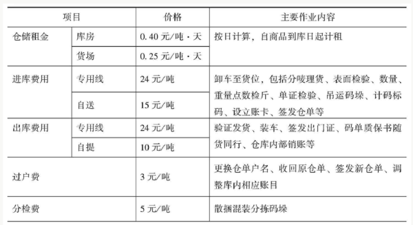 铝合金成本计算公式？铝制期货