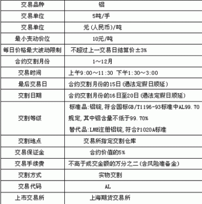 铝合金成本计算公式？铝制期货