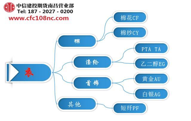 期货buy和sell区别？卖方期货