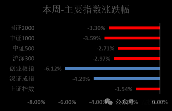 如果没有电，人类会怎么样？期货下市
