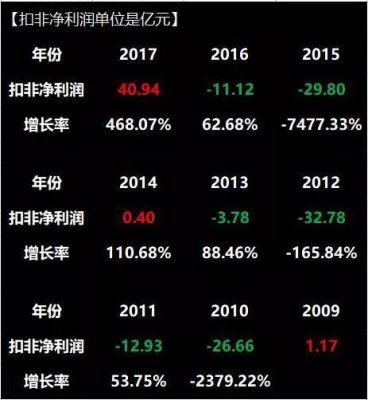 钢铁股前景如何？期货生铁