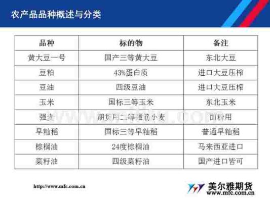 农产品期货入门知识有哪些？有推荐的吗？典型期货