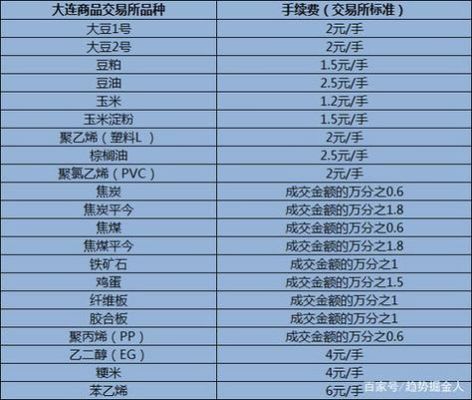 银河期货的正式员工待遇怎么样？期货工人