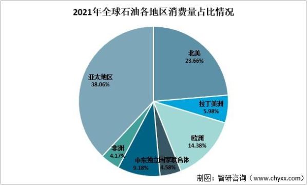 如何看待美国控制石油粮食货币？期货野心