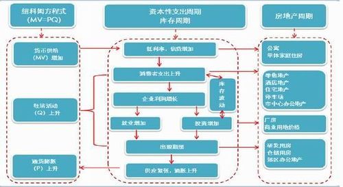 怎么才能做一个比较优秀的期货居间人？期货路线