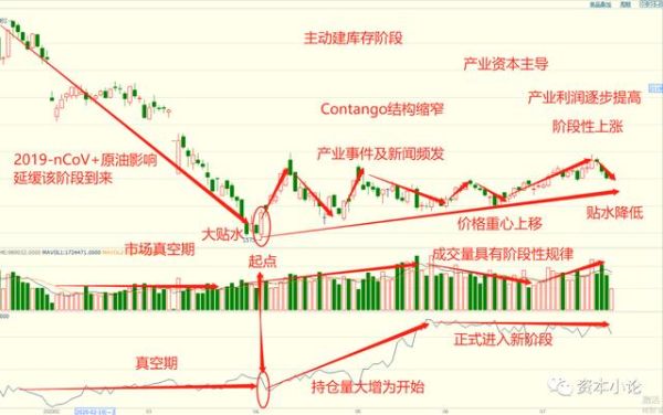 怎么才能做一个比较优秀的期货居间人？期货路线
