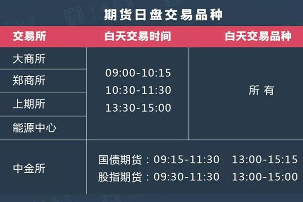 期货忘记交易到期会怎样？期货截止