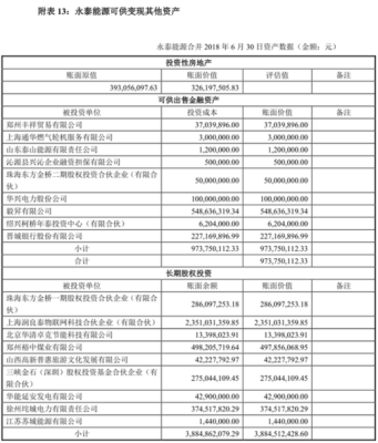 最近永泰能源有何进展？高压期货