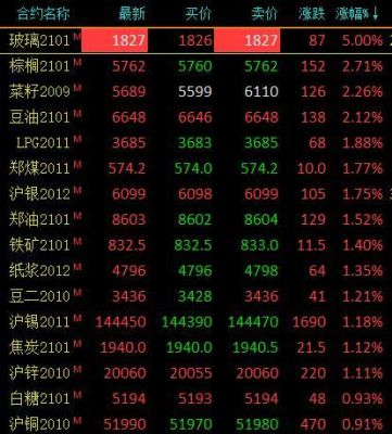 期货尾盘涨停意味着什么？尾盘期货