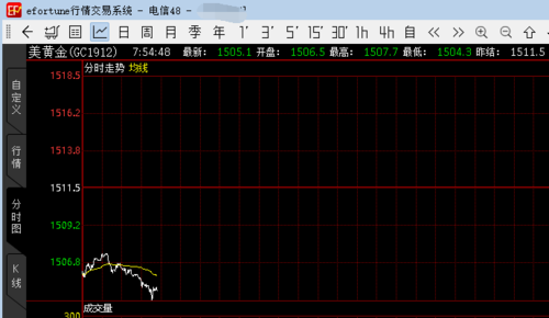 抛念什么？LN期货