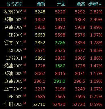 期货是根据什么涨跌的？期货依据