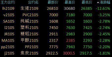 期货是根据什么涨跌的？期货依据