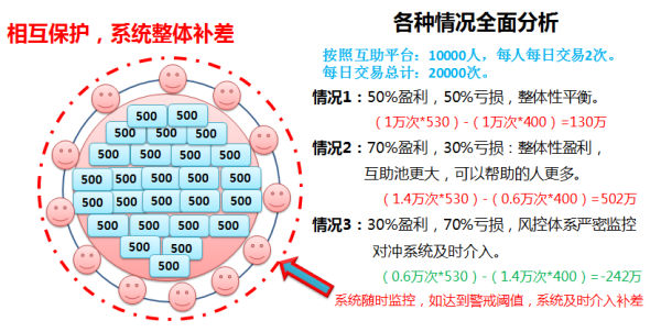 互助盘的xc模式指什么？期货意识