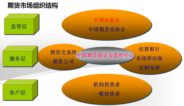 互助盘的xc模式指什么？期货意识
