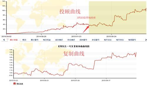互助盘的xc模式指什么？期货意识