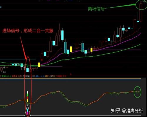 expma指标超短最佳参数设置？期货少量