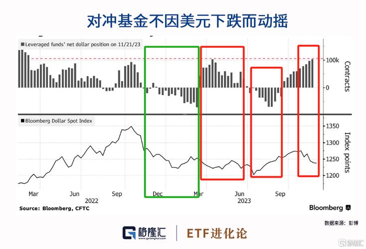 efg是什么意思？美洲期货