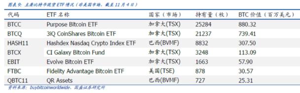 efg是什么意思？美洲期货