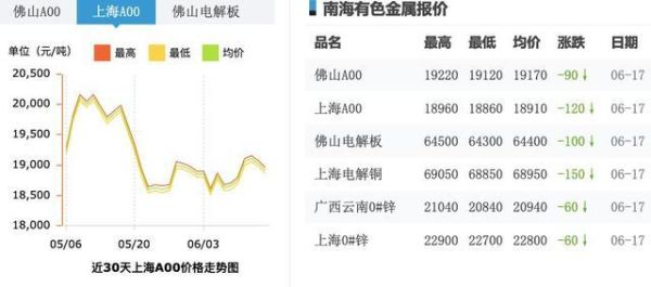 中国铝业最近为什么大涨？期货铝材