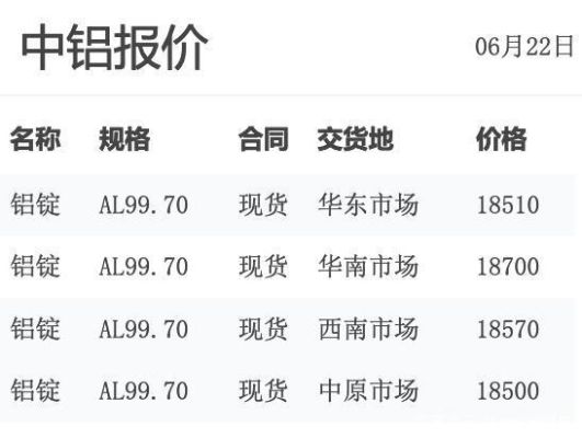 中国铝业最近为什么大涨？期货铝材