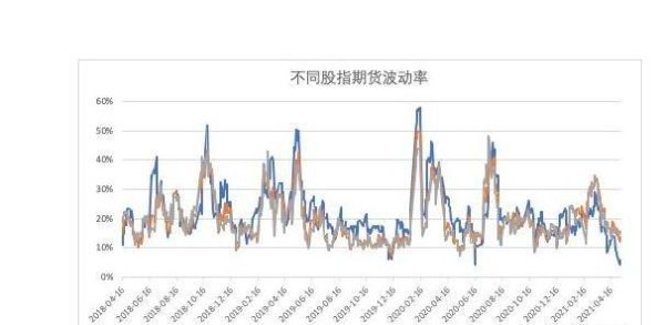 股指期货对股市有什么影响吗？正面期货