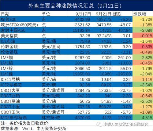 期货外盘的影响力，哪些品种比较大？期货海外