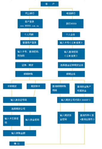 农业银行金牌多少克？金牌期货