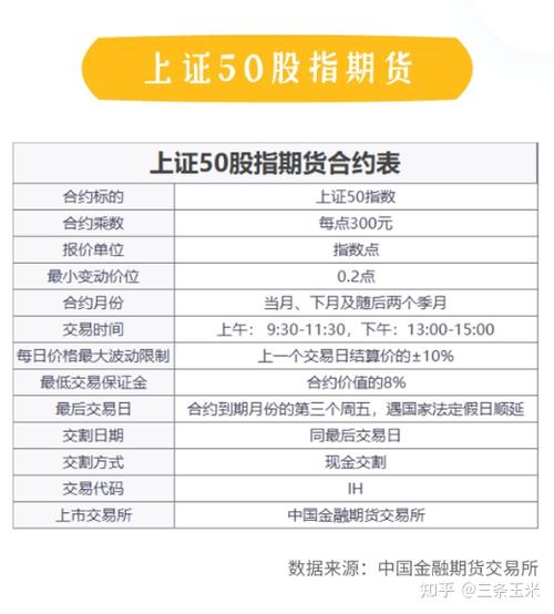 期货的定义是什么？期货增值