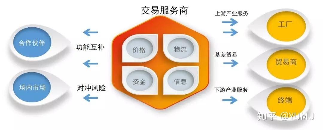 做期货的都是些什么人？期货生态