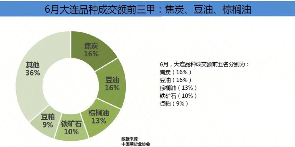 做期货的都是些什么人？期货生态