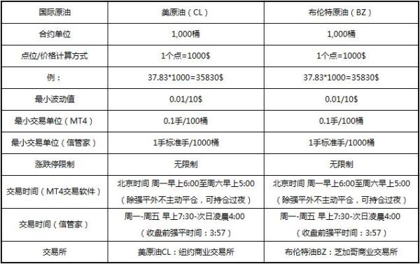 石油期货怎么交易？油田期货