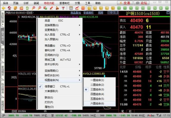 博易大师期货行情怎么老是断线？大师期货