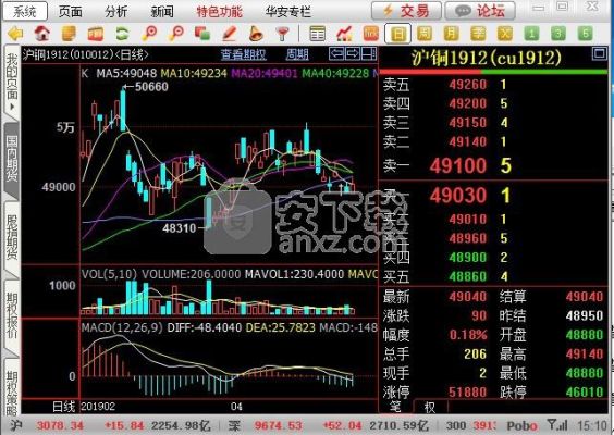 博易大师期货行情怎么老是断线？大师期货